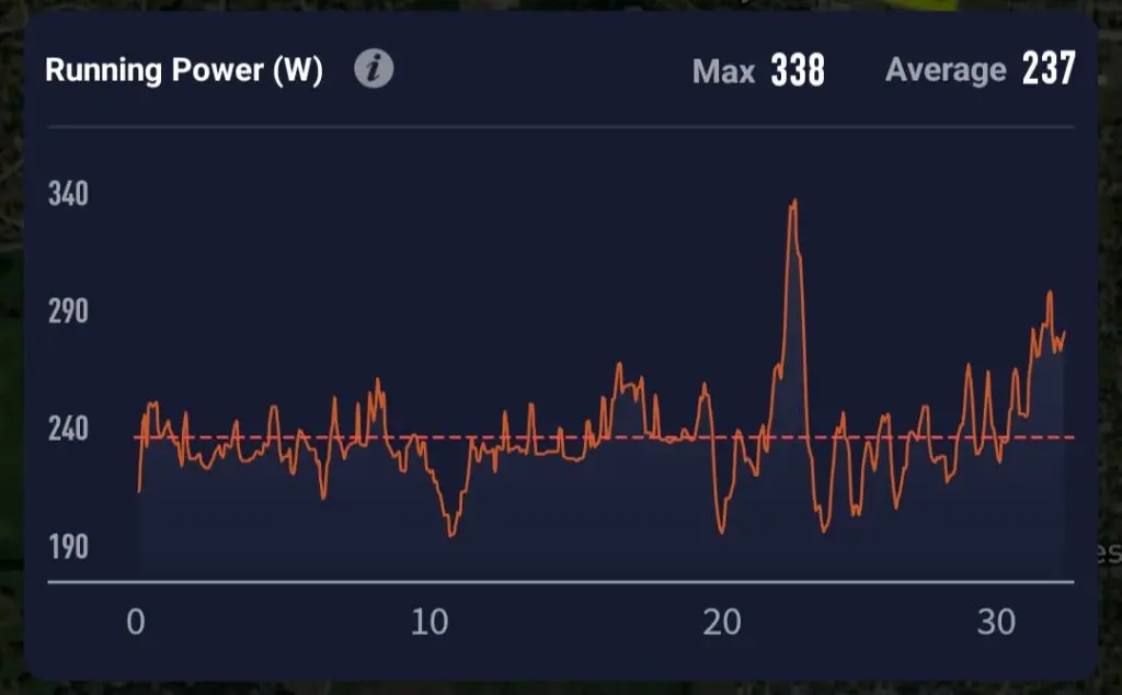 This is an image of a chart showing running power